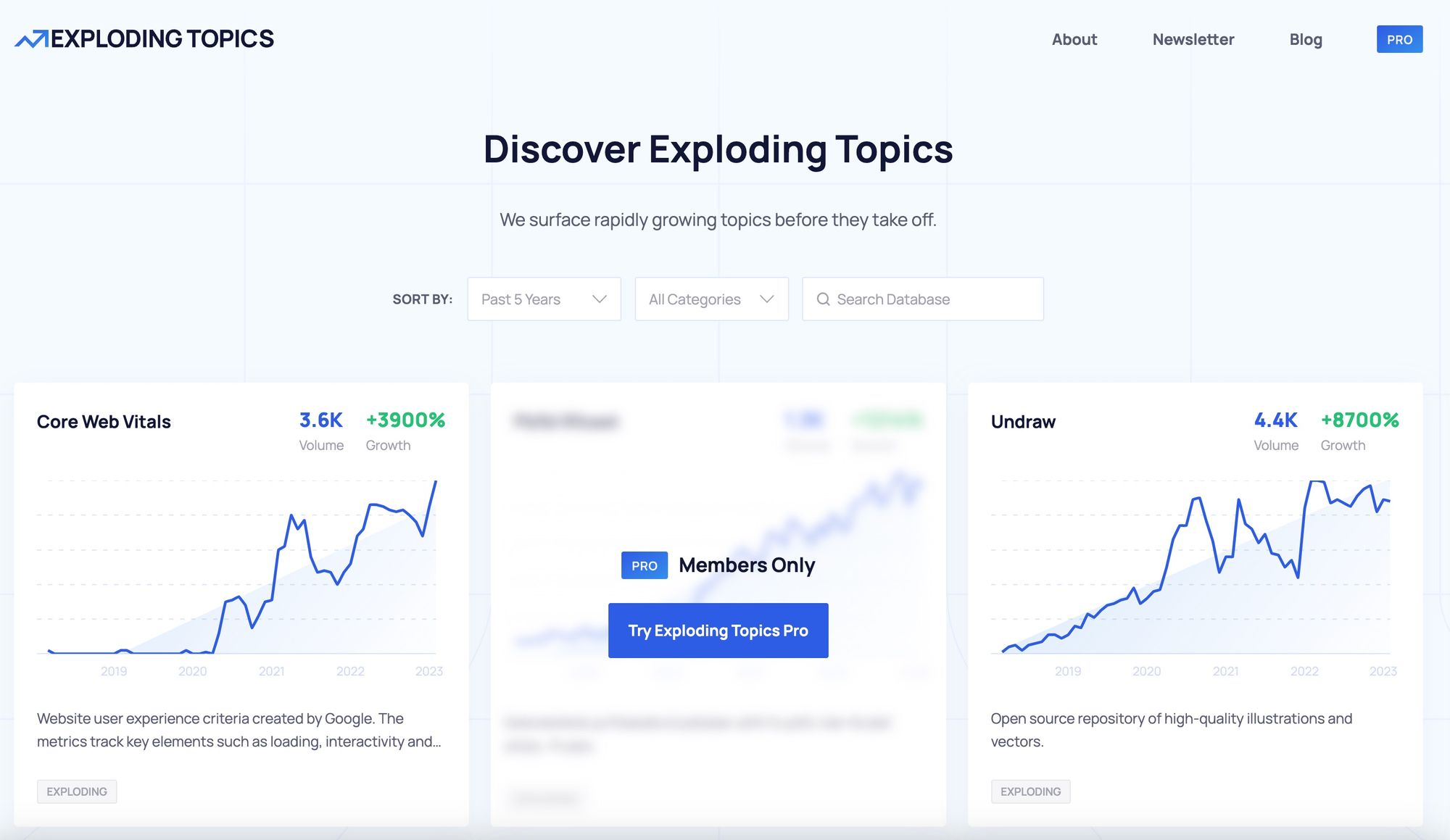 exploding topics