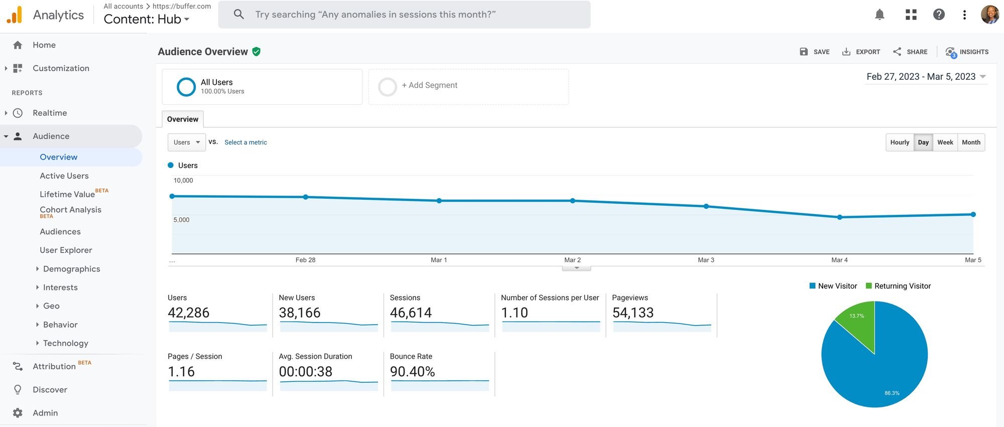 google analytics