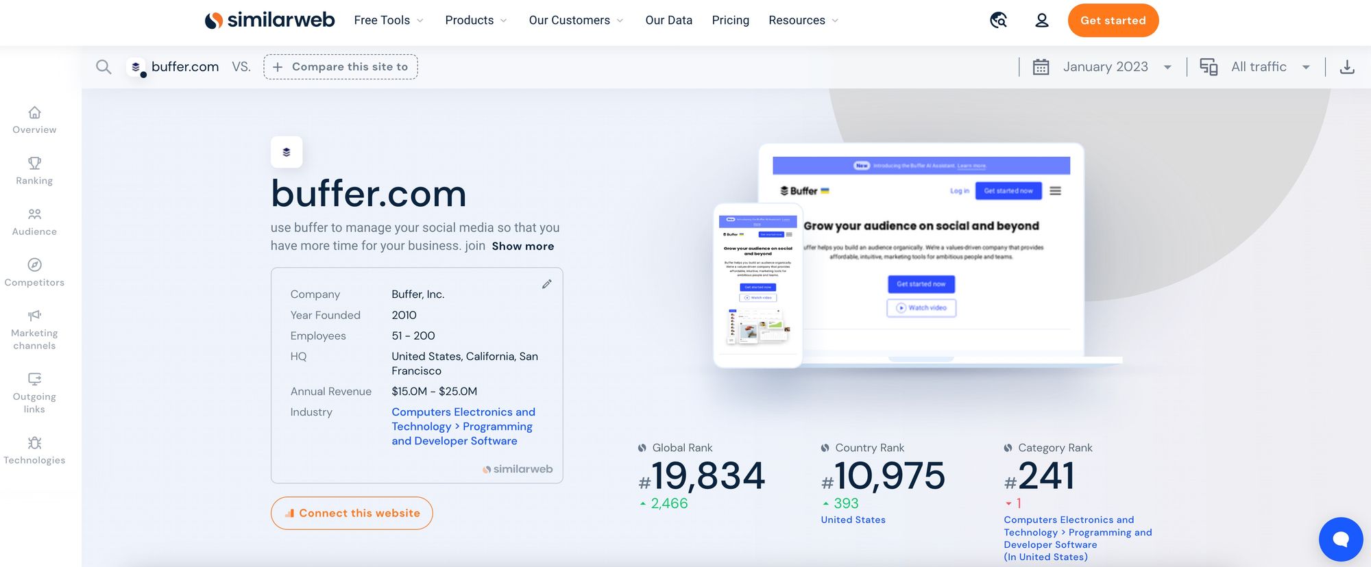 similarweb