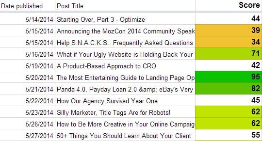 moz one metric