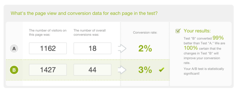 get data driven ab test example