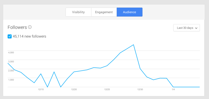 google-plus audience stats