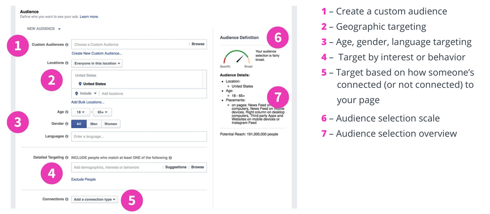 facebook-ads-audience