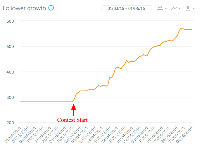 Kuno Creative Instagram Followers Growth Kuno Creative Instagram Followers Growth