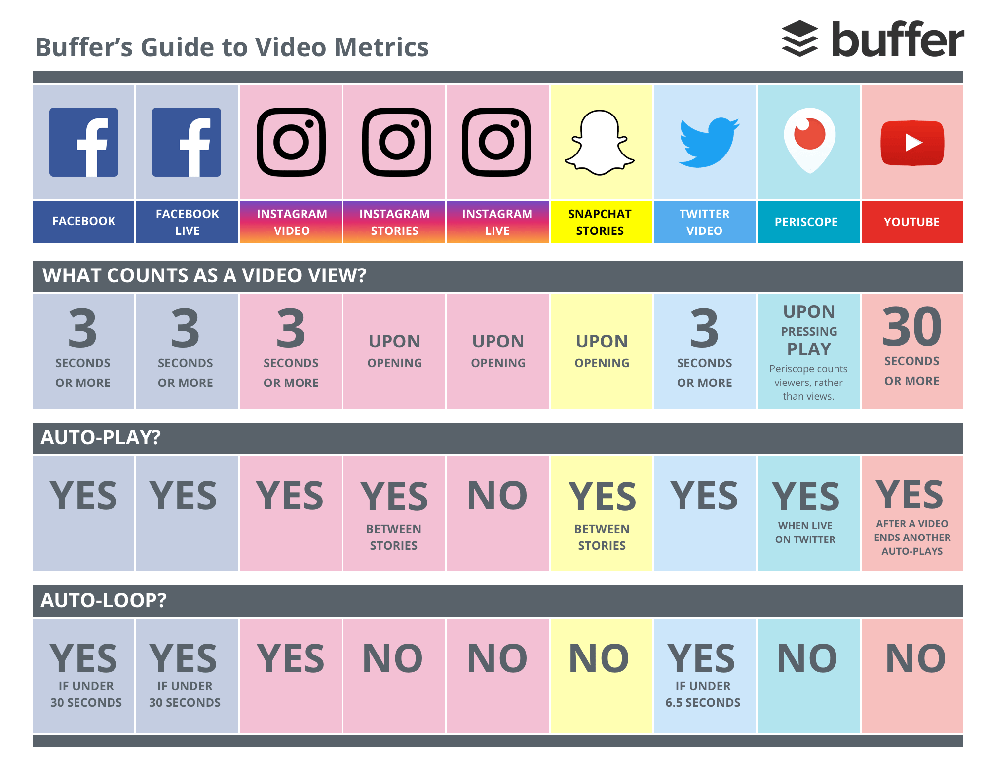 Video metrics infographic Video metrics infographic