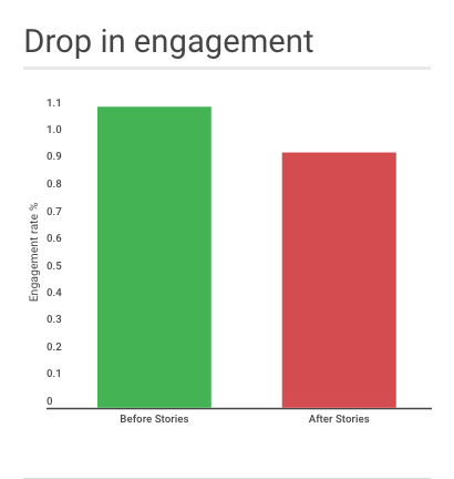 Iconosquare study on engagement rate Iconosquare study on engagement rate